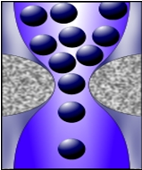 molecules through a bottleneck