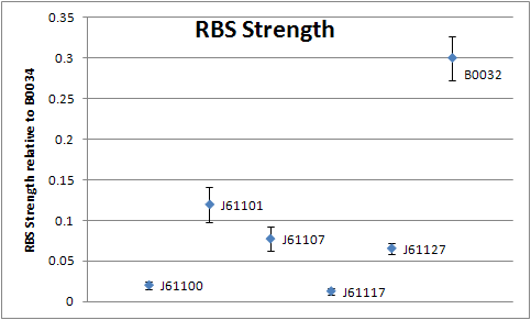 TUDelft 2010 RBS strength graph.PNG