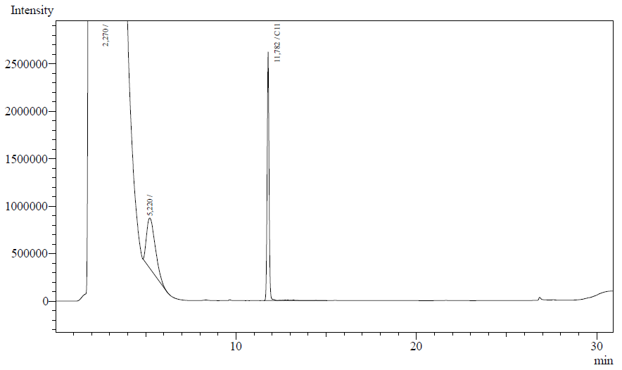 Chromatograph of the negative control for the resting cell assay of the alkane hydroxylase system. The negative control consisted of E.coli K12 carrying BBa_J13002 in pSB1A2.