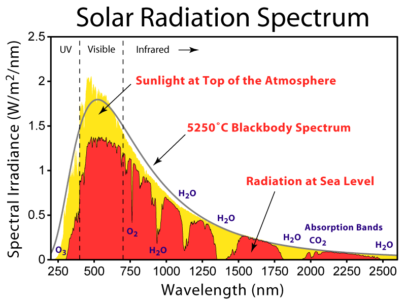 Solar Spectrum.png