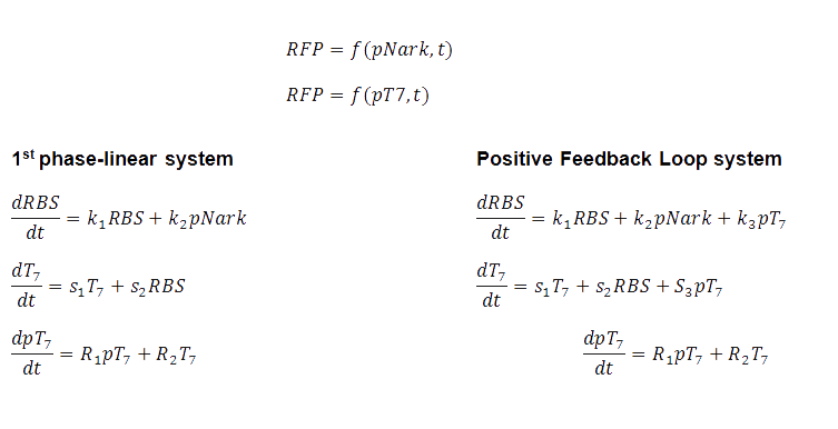 UCL-EQUATIONS.png