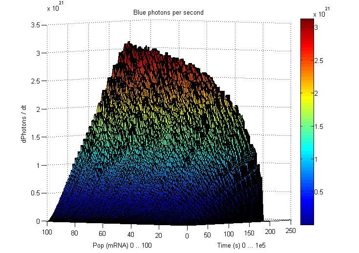 UNAM-Genomics Mexico Blue emission phots.jpg