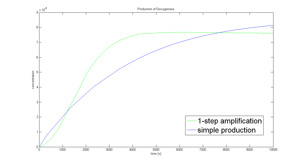 IC Comparison a, prea-1-.PNG