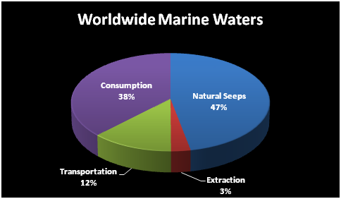 World Marine Waters.png