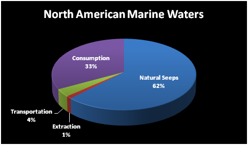 North American Waters.png