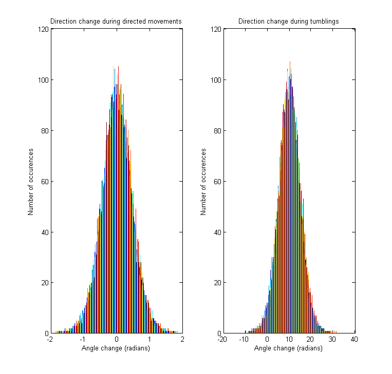 ETH iGEM angle distribution.PNG