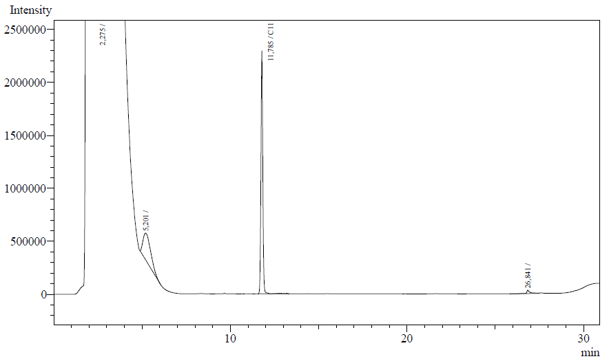 Chromatograph of E.coli K12 strain carrying the AH system.