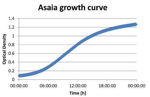 Graph growth curve2.jpg