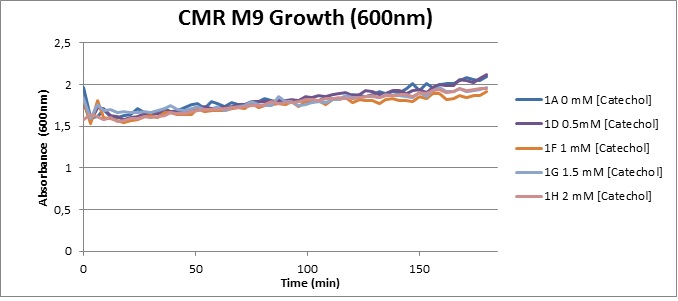 CMR M9 Growth (600).jpg