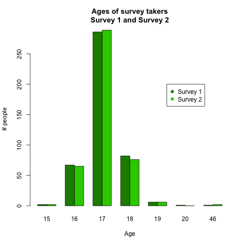 UNAM-Genomics Mexico Ages survey1 survey2.png