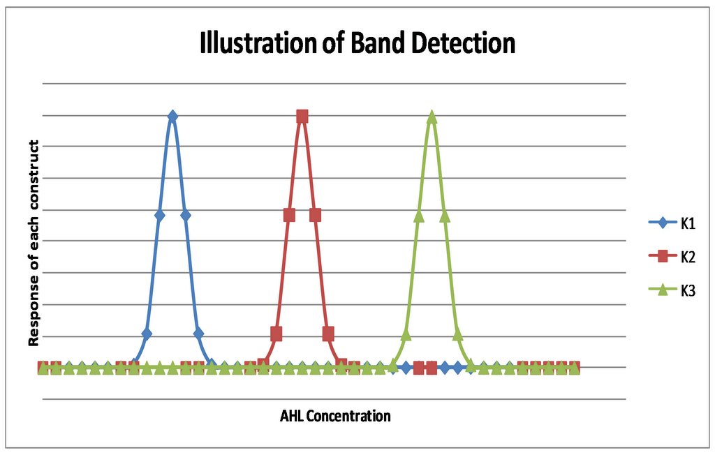 Illustration of band detection.png