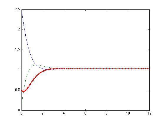 Figura4 lineal.jpg