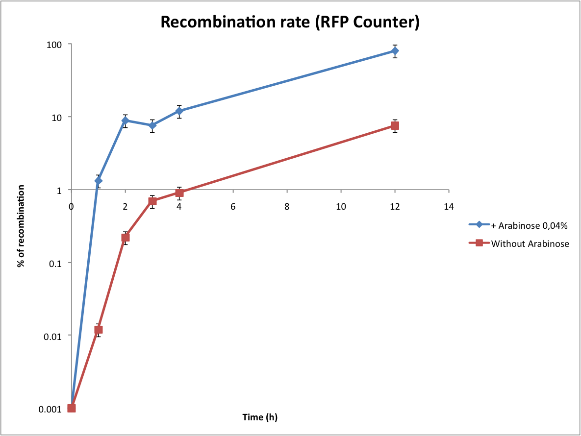 Recombination rate.jpg