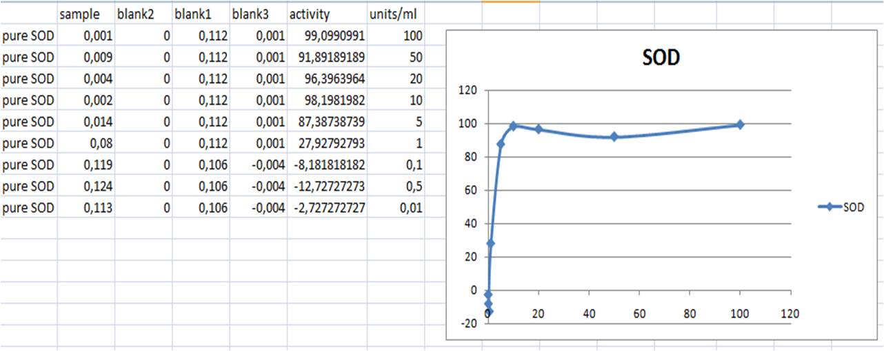 SOD activity standard curve.jpg