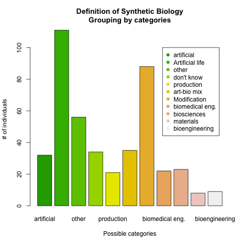 UNAM-Genomics Mexico Synthetic biology definition.png