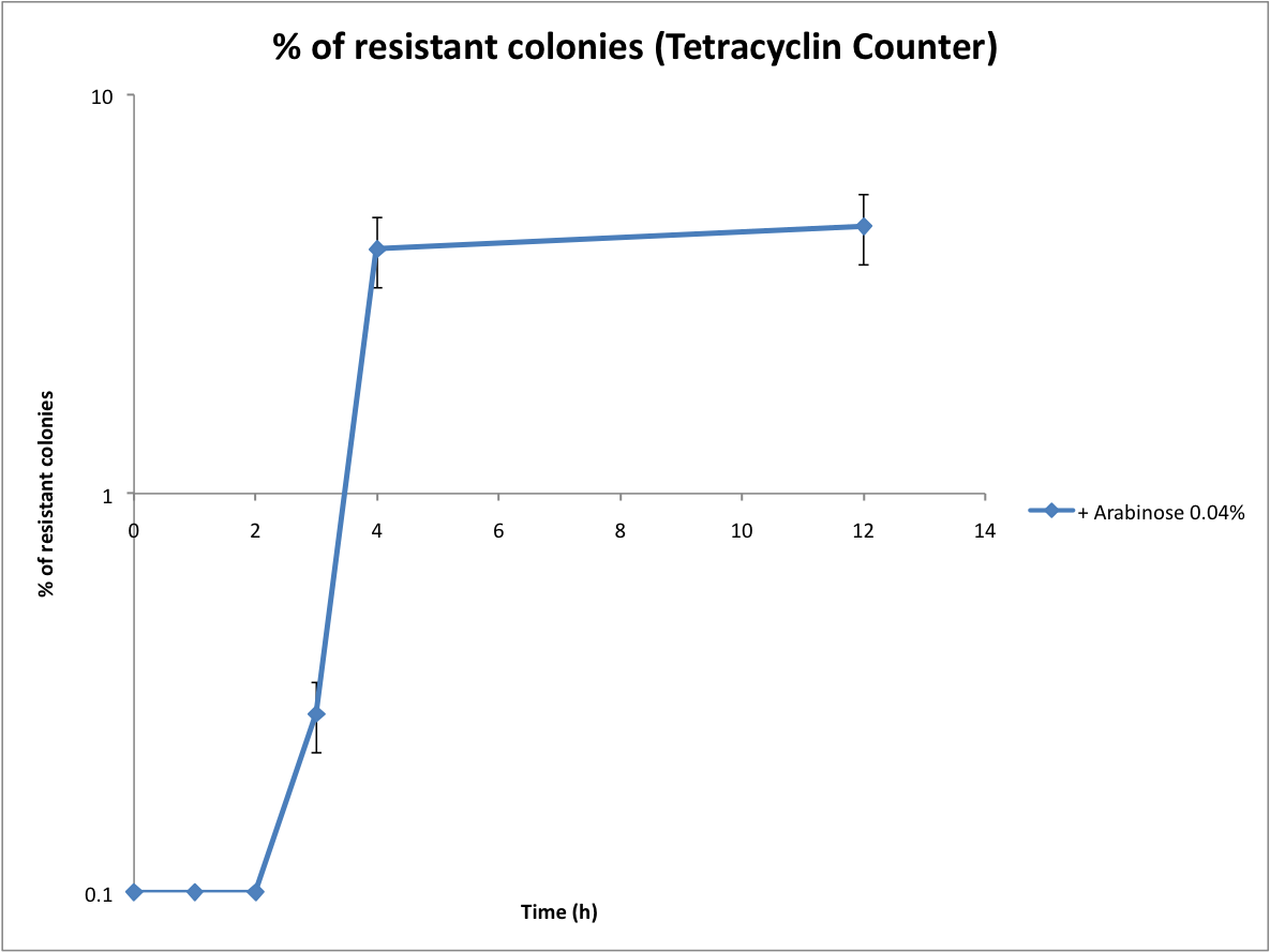 Tetracyclin resistance.jpg