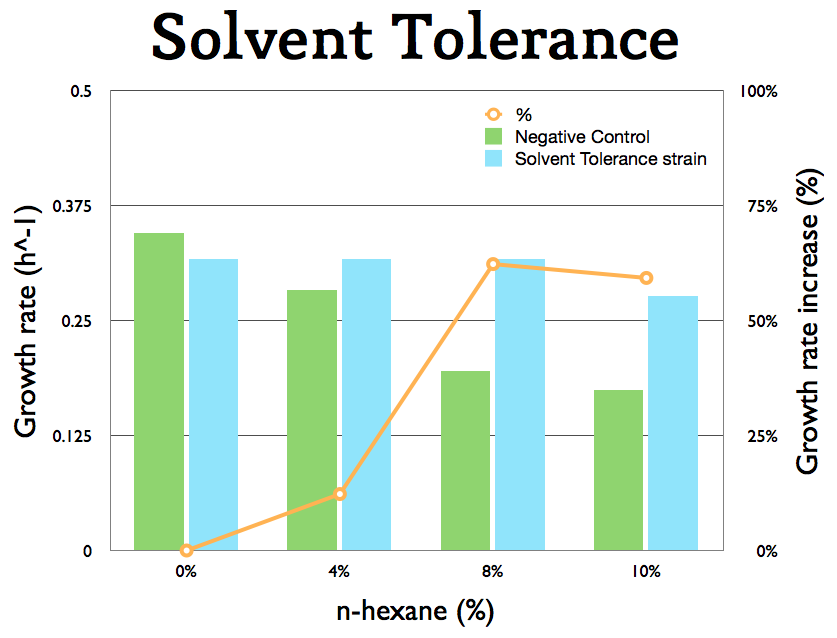 TU Delft Solvent tolerance.jpg