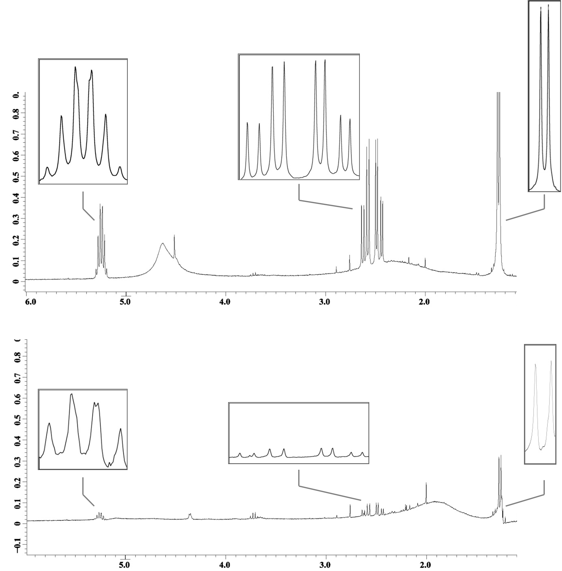 USU NMR spectra.png